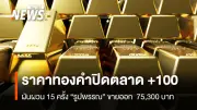 ราคาทองคำปิดบวก 100 บาท ผันผวน 15 ครั้ง ตามแรงดันจากดอลลาร์และข่าวการเมืองสหรัฐฯ