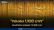 สมาคมค้าทองคำประกาศราคาทอง 13 ก.พ. ปรับลง 1,100 บาท ปิดตลาดที่ 73,300 บาท