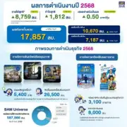 ตลาดหุ้นไทยปิดลบ 4.74 จุด หลังแรงขายจากหุ้นกลุ่มธนาคารและพลังงาน