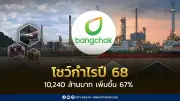 บางจากฯ เปิดผลประกอบการปี 68 กำไรสุทธิจากการดำเนินงานปกติพุ่ง 67% สูงถึง 10,240 ล้านบาท