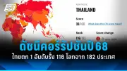 รัฐบาลเตรียมปรับลดภาษีที่ดินและสิ่งปลูกสร้าง หวังกระตุ้นเศรษฐกิจฐานราก