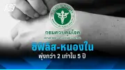 สหรัฐฯ ประกาศมาตรการคว่ำบาตรใหม่ต่อรัสเซีย หลังเหตุการณ์นาวาลนีเสียชีวิต