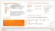 ผลสำรวจ GSK เผย ผู้สูงอายุ 50+ กว่า 78% กังวลโรคงูสวัดกระทบชีวิตประจำวัน