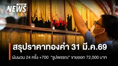 ราคาทองคำผันผวน 24 ครั้ง ปิดบวก 700 บาท หลังทรัมป์ส่งสัญญาณสงบศึกอิหร่าน