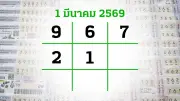 โค้งสุดท้ายหวย 1 มีนาคม 2569 เลขเด็ดงวดนี้ลุ้นโชคใหญ่ 12 ล้านบาท