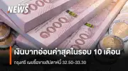 เงินบาทอ่อนค่าสุดในรอบ 10 เดือน กรุงศรีฯ คาดเคลื่อนไหว 32.50-33.30 ต่อดอลลาร์