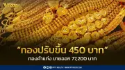 สมาคมค้าทองคำประกาศราคาทอง 17 มี.ค. 2569 เพิ่มขึ้น 450 บาทจากวันก่อนหน้า