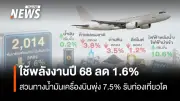 สนพ.เผยการใช้พลังงานไทยปี 2568 ลดลง 1.6% น้ำมันเครื่องบินพุ่ง 7.5% สอดคล้องท่องเที่ยวฟื้น
