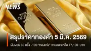 ราคาทองคำผันผวน 30 ครั้ง ลด 100 บาท ทองโลกฟื้นตัวระยะสั้นจากสงครามสหรัฐ-อิหร่าน