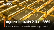ราคาทองคำผันผวน 42 ครั้ง +2,650 บาท สงครามสหรัฐฯ-อิหร่านขยายวง ดอลลาร์แข็งค่าดันทองในประเทศ