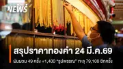 ราคาทองคำปิดตลาดผันผวน 49 ครั้ง บวก 1,400 บาท ทองโลกทรงตัวตามดอลลาร์และยีลด์
