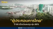 บีโอไอเผยผู้ประกอบการไทยกำลังหลักขับเคลื่อนเศรษฐกิจ ลงทุนพุ่ง 86% สูงกว่า 6.7 แสนล้านบาท