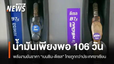 พลังงานเผยไทยมีน้ำมันสำรองเพียงพอ 106 วัน แต่กองทุนน้ำมันติดลบ 48,217 ล้านบาท