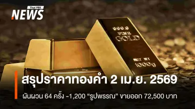 ราคาทองคำผันผวนรุนแรง ปิดตลาดร่วง 1,200 บาท ทองโลกร่วงจากแรงกดดันหลายปัจจัย