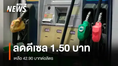 กบน. ปรับลดราคาดีเซล 1.50 บาท เหลือ 42.90 บาทต่อลิตร เบนซิน-แก๊สโซฮอล์ลด 0.50 บาท
