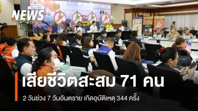 ศปถ. เผยอุบัติเหตุสงกรานต์สะสม 2 วัน 344 ครั้ง เสียชีวิต 71 คน สาเหตุหลักขับเร็ว-ดื่มแล้วขับ