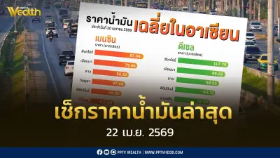 เช็กราคาน้ำมัน 22 เม.ย. 2569: ดีเซลลด 1.20 บาทต่อลิตร ส่วนเบนซิน-แก๊สโซฮอล์คงเดิม