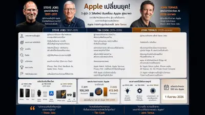 แอปเปิลเปลี่ยนผู้นำในวันที่เกมไม่รอใคร สะท้อนวิกฤตเทคโนโลยีโลก