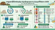 จีนจับกุมผู้ต้องหาแอบอ้างเป็นเจ้าหน้าที่รัฐหลอกลวงประชาชนกว่า 100 ราย