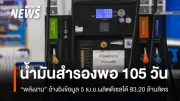 กระทรวงพลังงานเผยไทยมีน้ำมันสำรองเพียงพอ 105 วัน ฐานะกองทุนน้ำมันติดลบกว่า 5.6 หมื่นล้าน