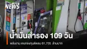กระทรวงพลังงานเผยไทยมีน้ำมันสำรองเพียงพอ 109 วัน แต่กองทุนน้ำมันติดลบกว่า 6 หมื่นล้านบาท