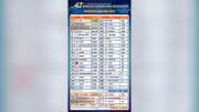 ข่าวรอบโลก 12 เม.ษ. 2569: สหรัฐ-อิหร่านเจรจาสันติภาพ ยึดยาไอซ์ 2 ตัน สงกรานต์คึกคัก