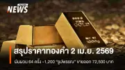 ราคาทองคำผันผวนรุนแรง ปิดตลาดร่วง 1,200 บาท ทองโลกร่วงจากแรงกดดันหลายปัจจัย