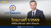 ธนาคารไทยเครดิต ประกาศกำไรไตรมาส 1/2569 โต 29% พร้อม ROE สูงถึง 17.3%