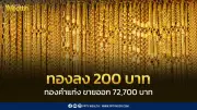 สมาคมค้าทองคำประกาศราคาทอง 17 เมษายน 2569 ลดลง 200 บาท