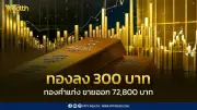 สมาคมค้าทองคำประกาศราคาทอง 20 เม.ย. 2569 ปิดตลาดปรับลด 300 บาท