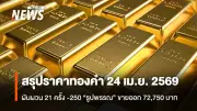 ราคาทองคำผันผวน 21 ครั้ง ลบ 250 บาท ดอลลาร์แข็ง-น้ำมันสูงกดดัน