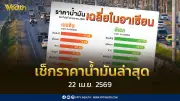 เช็กราคาน้ำมัน 22 เม.ย. 2569: ดีเซลลด 1.20 บาทต่อลิตร ส่วนเบนซิน-แก๊สโซฮอล์คงเดิม