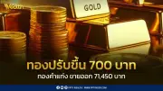 ราคาทองวันนี้ 30 เม.ย. 2569 ปิดตลาดพุ่ง 750 บาท ปรับราคา 21 ครั้ง