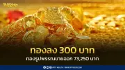 ราคาทองปิดตลาดร่วง 300 บาท ปรับแล้ว 11 ครั้ง วันนี้ 22 เม.ย. 69