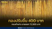 สมาคมค้าทองคำประกาศราคาทองพุ่ง 400 บาท ปิดตลาด 10 เม.ย. 2569
