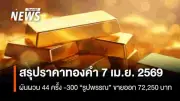 ราคาทองคำปิดตลาดผันผวน 44 ครั้ง ลบ 300 บาท หลังดอลลาร์-ยีลด์พุ่งและสงครามตะวันออกกลางยังตึงเครือ