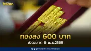 สมาคมค้าทองคำประกาศราคาทอง 6 เม.ย. 2569 ปรับลดลง 600 บาท พร้อมวิเคราะห์แนวโน้มทองโลก
