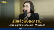 ผลกระทบสงคราม! เศรษฐกิจไทยมี.ค.69 ทรงตัว ท่องเที่ยววูบ-ส่งออกชะลอ