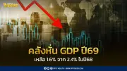 คลังหั่น GDP ปี 69 เหลือ 1.6% เงินเฟ้อ 3% หวั่นพลังงานกดดัน