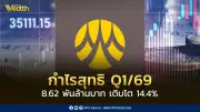 กรุงศรีรายงานกำไรสุทธิ Q1/69 8.62 พันล้านบาท โต 14.4% จากรายได้ดอกเบี้ยและ TIDLOR