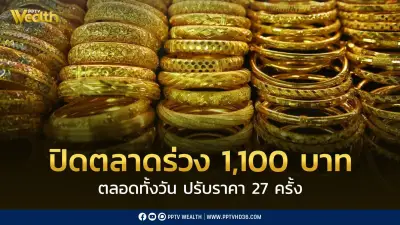 ราคาทองวันนี้ร่วง 1,150 บาท ปรับ 28 ครั้ง ปิดตลาด 68,100 บาท