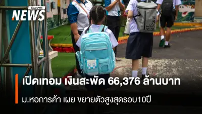 ค่าใช้จ่ายเปิดเทอม 2569 สะพัด 66,376 ล้านบาท สูงสุดในรอบ 10 ปี