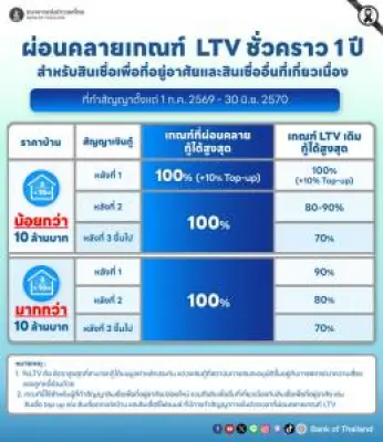 ตลาดหุ้นไทยปิดบวก 6.65 จุด รับแรงซื้อหุ้นใหญ่หลังราคาน้ำมันพุ่ง