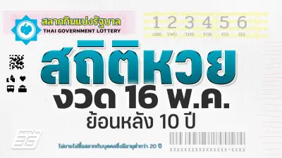 เตือนภัย! แก๊งคอลเซ็นเตอร์ปลอมเป็นเจ้าหน้าที่ไปรษณีย์ หลอกเหยื่อโอนเงิน