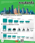 มท.1 สั่งเร่งช่วยเหลือผู้ประสบอุทกภัยทั่วประเทศ
