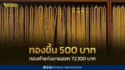 ราคาทองวันนี้ 12 พ.ค. 2569 ปิดตลาดเพิ่มขึ้น 500 บาท ปรับแล้ว 23 ครั้ง