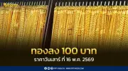สมาคมค้าทองคำประกาศราคาทองวันนี้ 16 พ.ค. 2569 ร่วงตามทองโลก