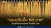 ราคาทองวันนี้ 19 พ.ค. ขึ้น 150 บาท ทองแท่งขายออก 70,400 บาท