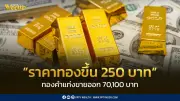 ราคาทองวันนี้ 25 พ.ค. 2569 เปิดตลาดพุ่ง 250 บาท ทองแท่งขายออก 70,100