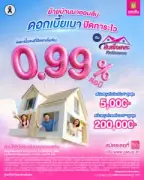 กนง. มีมติเอกฉันท์คงดอกเบี้ยนโยบายที่ 2.50% ต่อเนื่อง